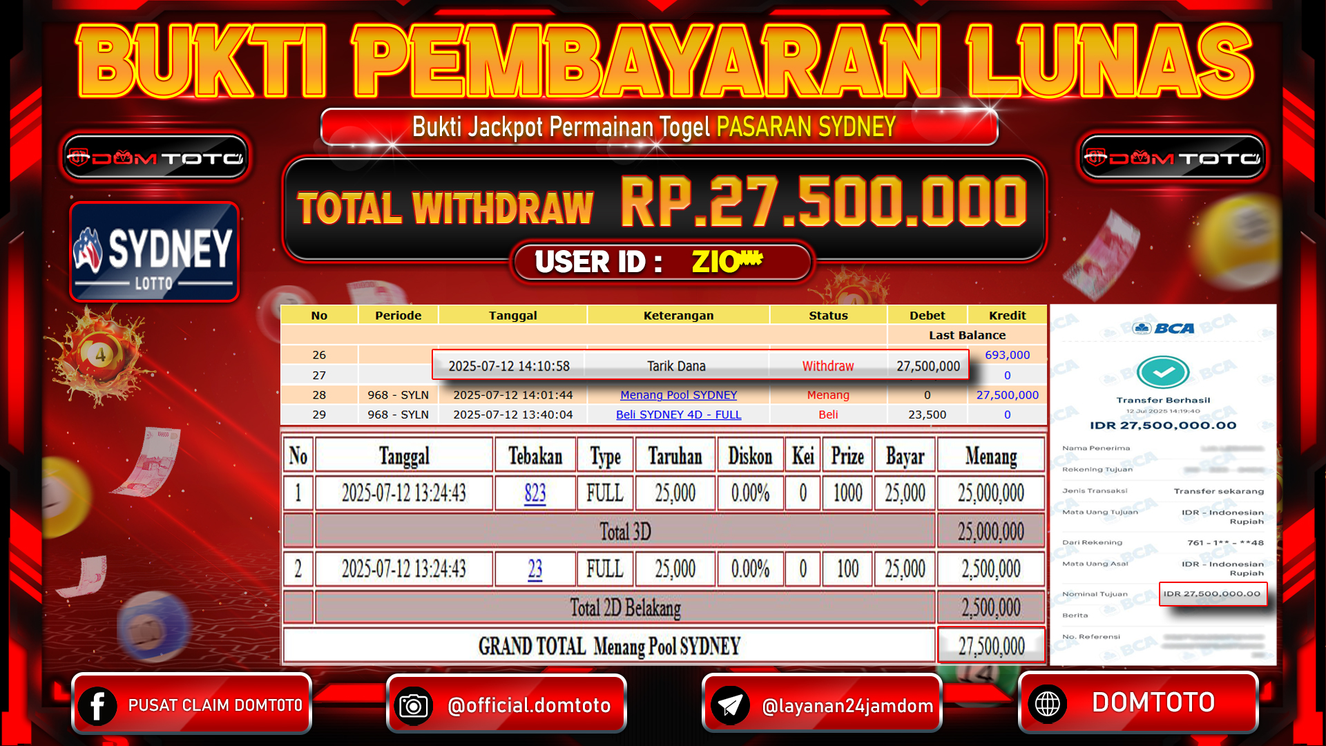 JACKPOT TOGEL PASARAN SYDNEY 12 JULI 2025
